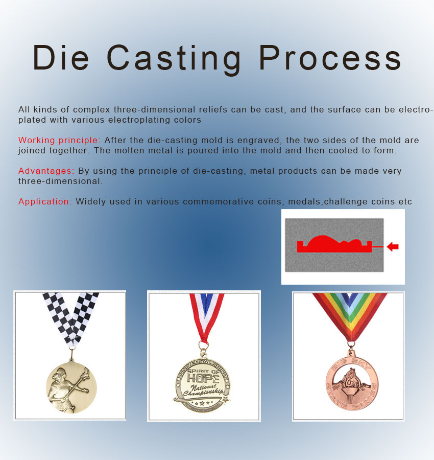 die-casting-process