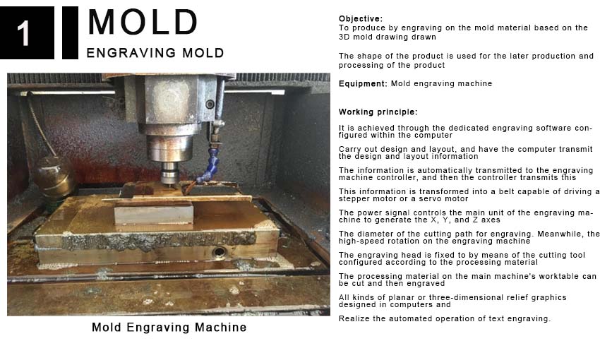 Mold Engraving mold 2