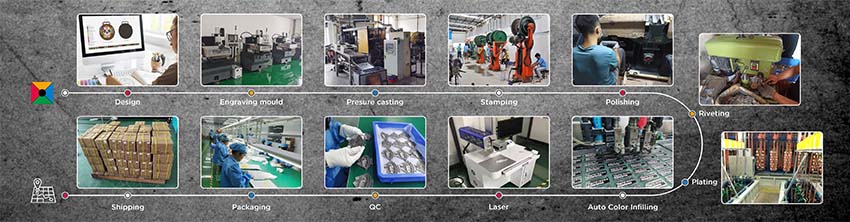custom process workflow