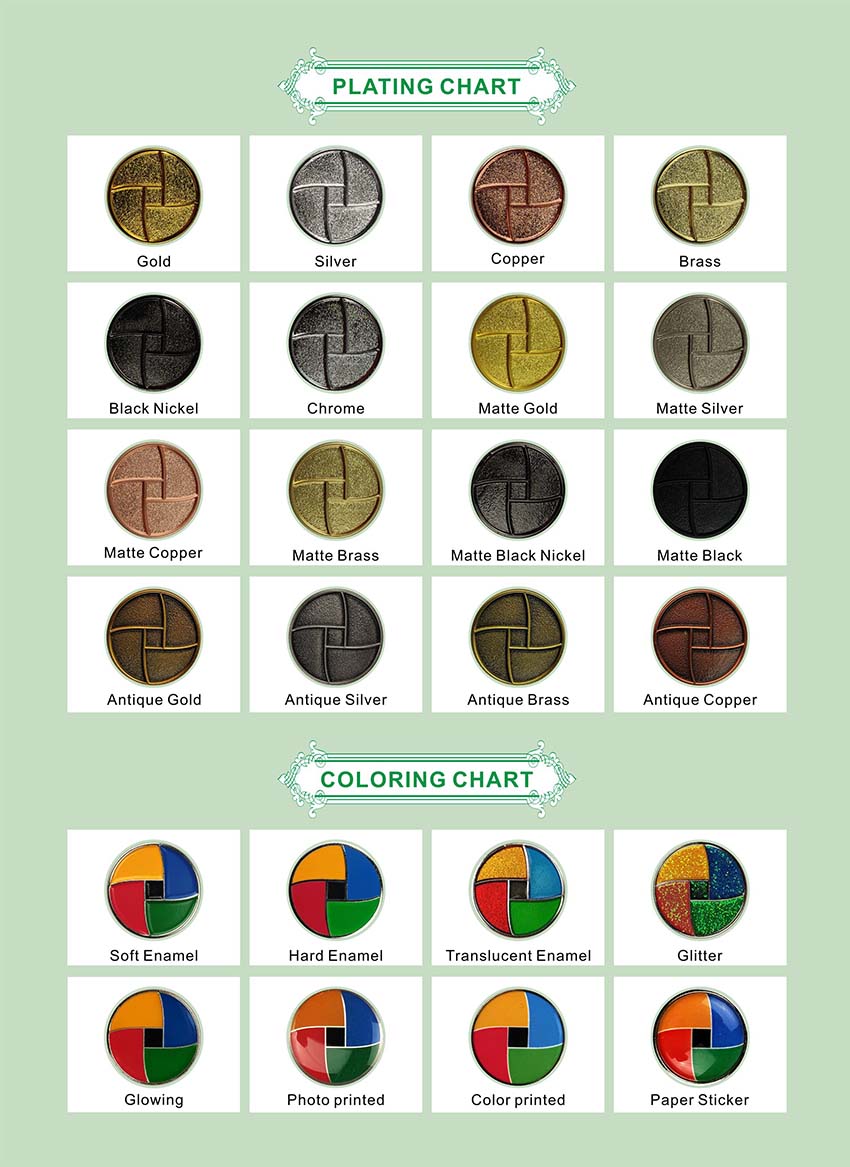 plating chart