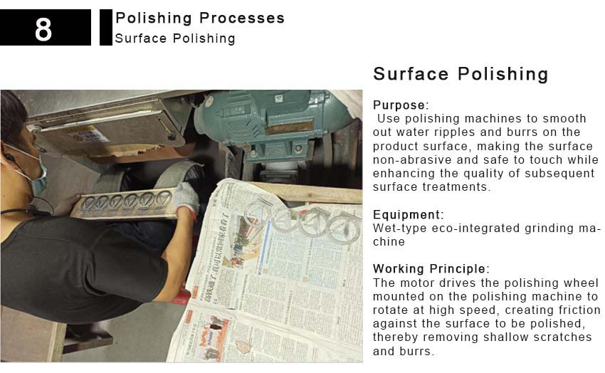 polishing process surface polishing
