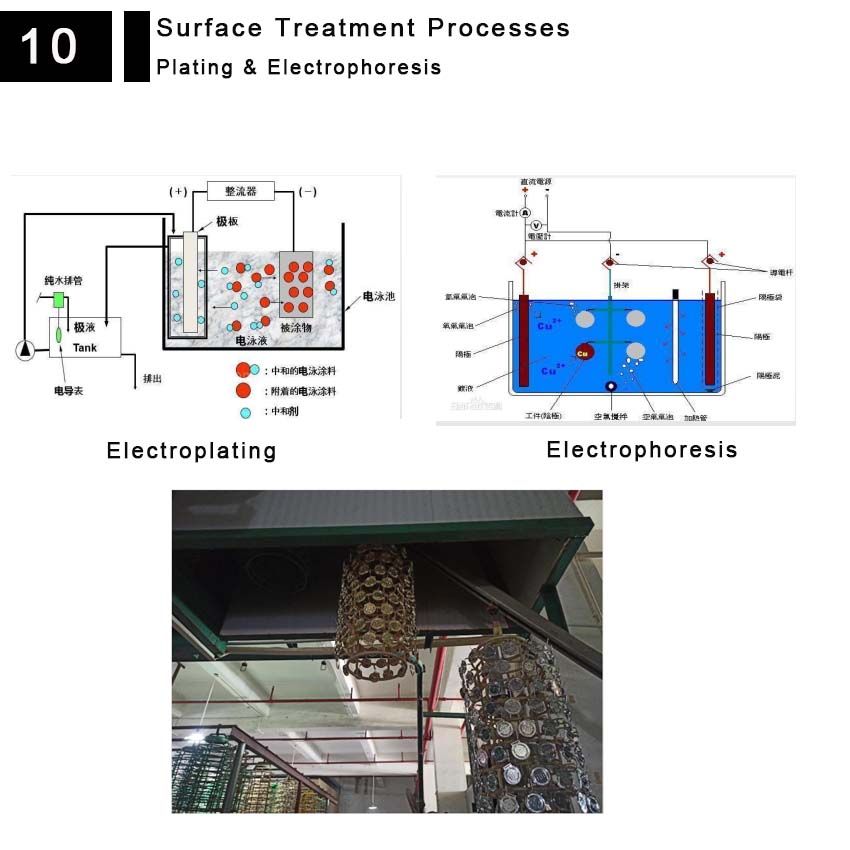 surface treatment plating electrophoresis