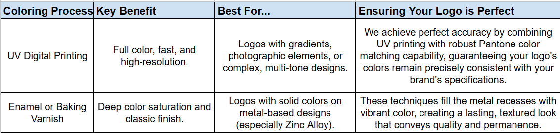 Your Guide to Perfecting Custom Magnetic Name Badges with Logo 4 Coloring Process