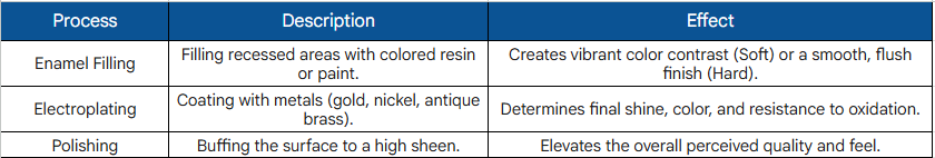 Custom Keychain Material Showdown: Metal, Acrylic, PVC, Leather, and Wood – Which is Best for Your Budget and Design? 5 Key to Metal Keychain Longevity and Beauty
