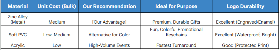 a comparative glance at popular bulk materials
