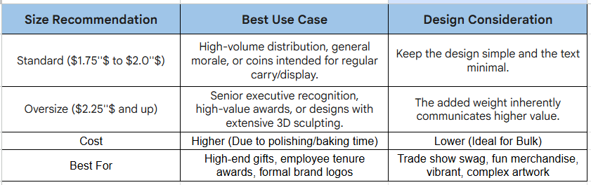 custom corporate challenge coins size recommendation