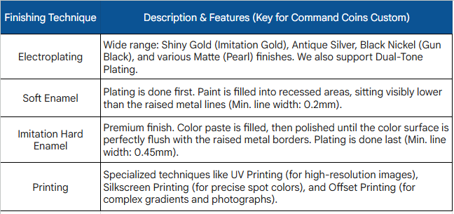 Mass Production & Mastering Surface Treatments