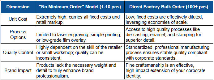 The Core Value Comparison Cost Efficiency vs. Quality Assurance