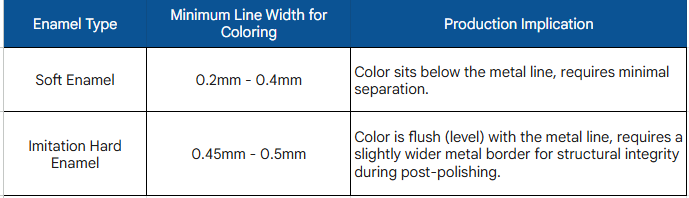 Technical Design Constraints