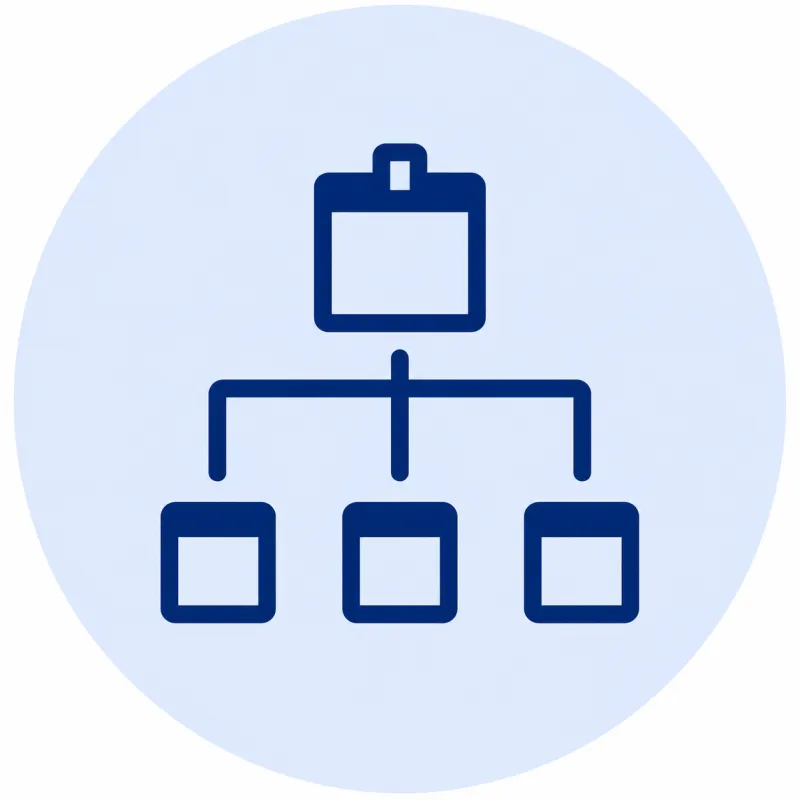 Understand the ordering process before you start